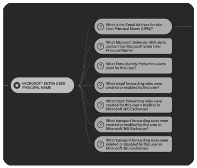 2026 SOC Resolution: Stop Machine Speak. Level up Investigations with Natural Language — inline