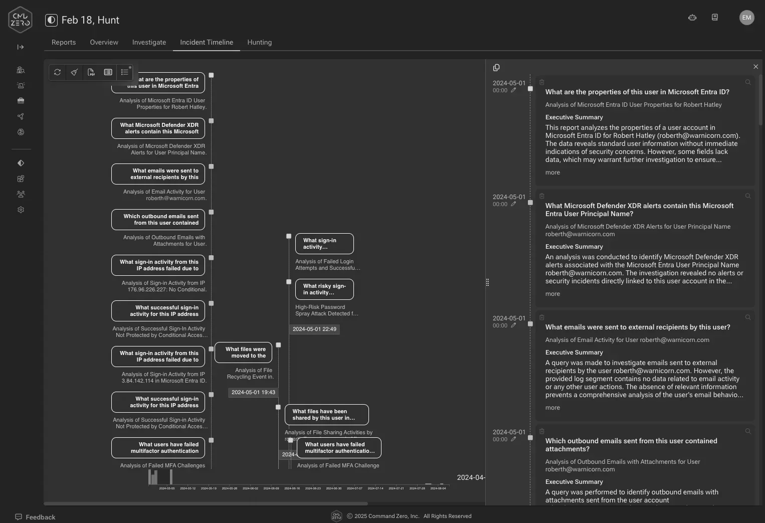Email Investigations: The Epicenter of Security Analysis — inline