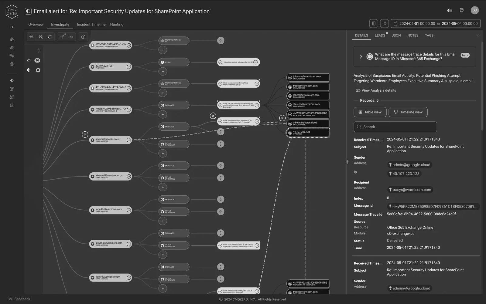 Email Investigations: The Epicenter of Security Analysis — inline