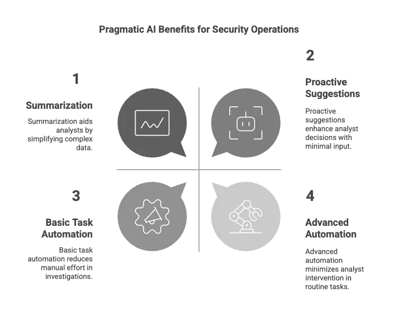 Why SIEMs and data lakes do not deliver the optimal experience for security investigations — inline