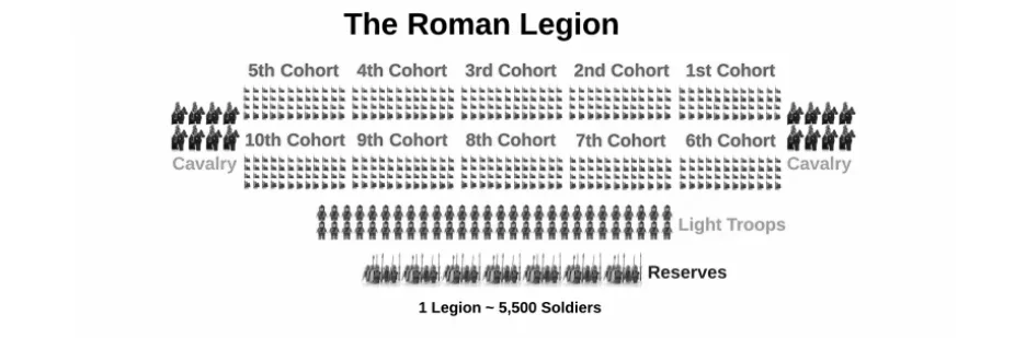 Your SOC Is Still Fighting Like a Roman Legion — And That’s the Problem — inline